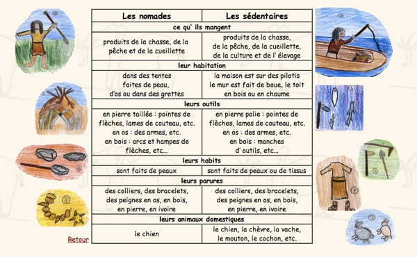 Nomade sedentaire