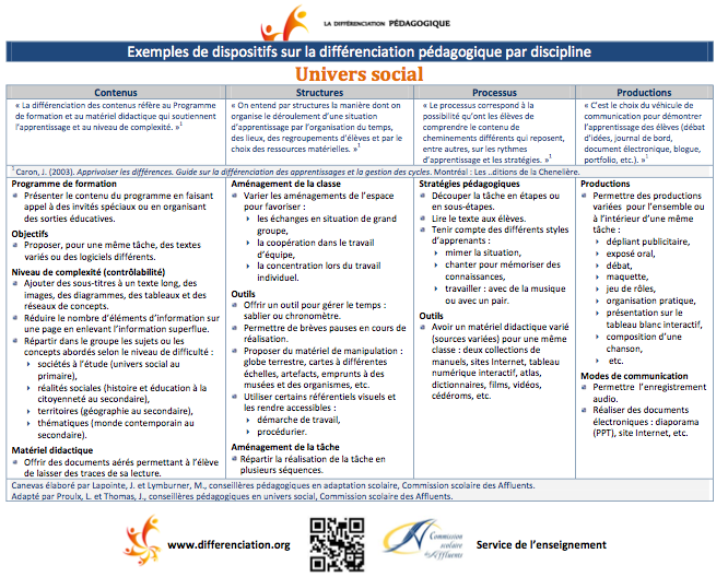 differenciation_univers_social