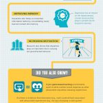 An Interesting Infographic on The Relationship Between Games and Learning