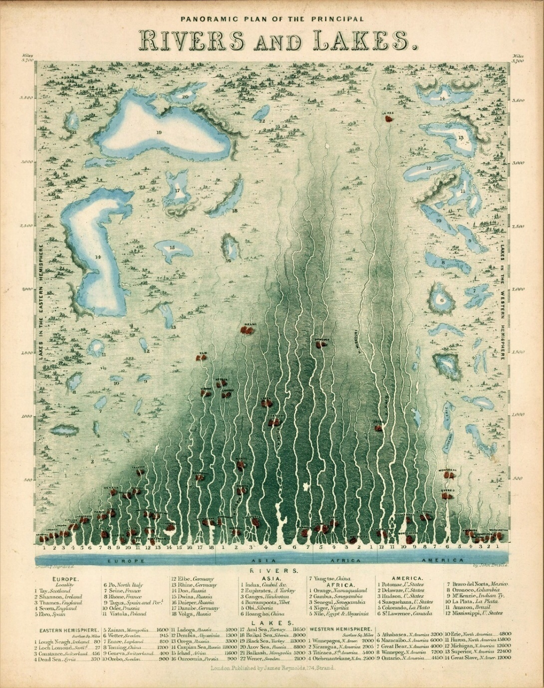 Plan panoramique des principaux fleuves et lacs, issu de Geological Diagrams. Crédit: [WELLCOME LIBRARY/CC BY 4.0]