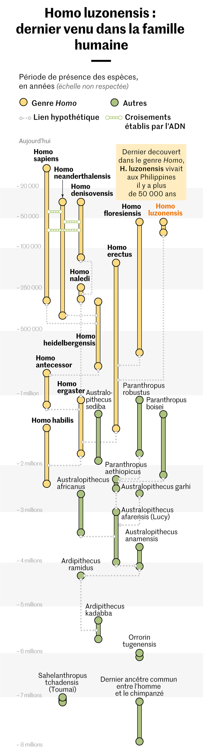 Source et crédit image : Le Monde